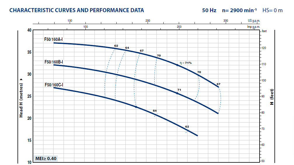 Performance%20Graph%20F50.160A-I.png?1674904371709
